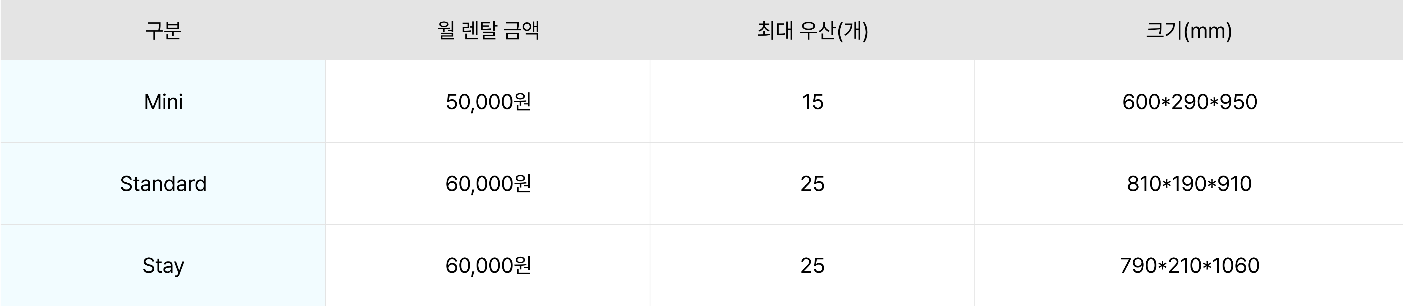 렌탈 금액
